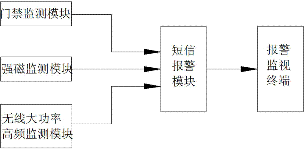 Electricity stealing prevention device aiming contact electricity stealing and noncontact electricity stealing