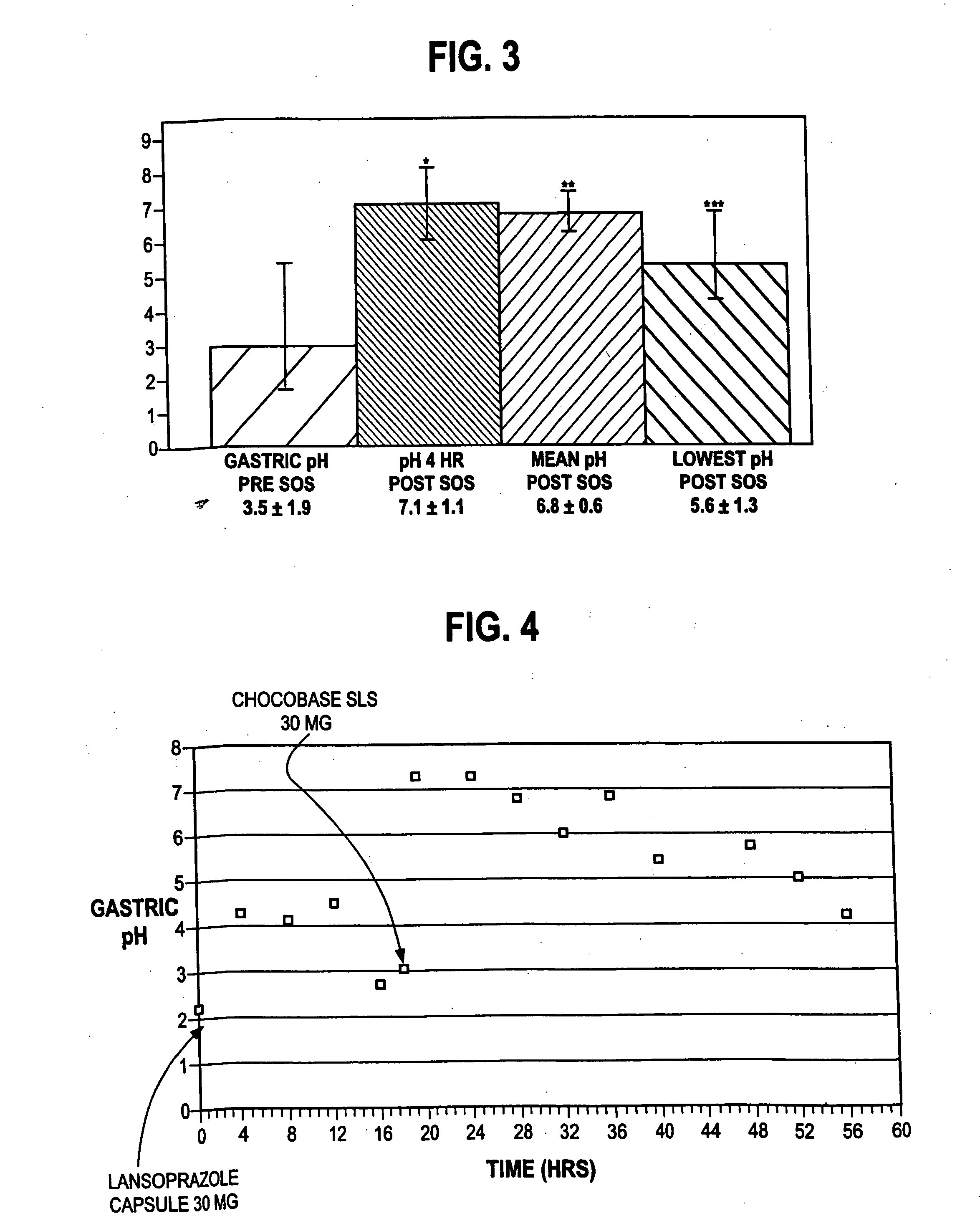 Novel substituted benzimidazole dosage forms and method of using same
