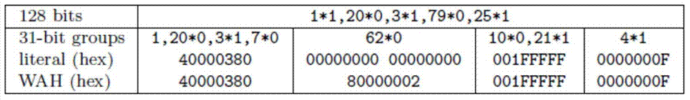 Novel method for compressing bit bitmap index