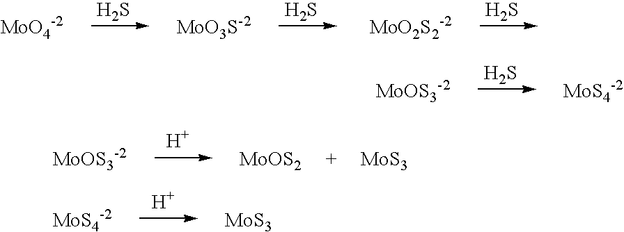 Nanosized particles of molybdenum sulfide and derivatives, method for its preparation and uses thereof as lubricant additive