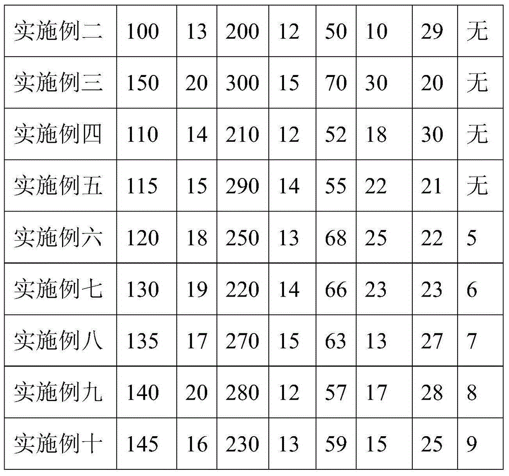 Lipid-lowering and qi-tonifying quail meat medicined diet