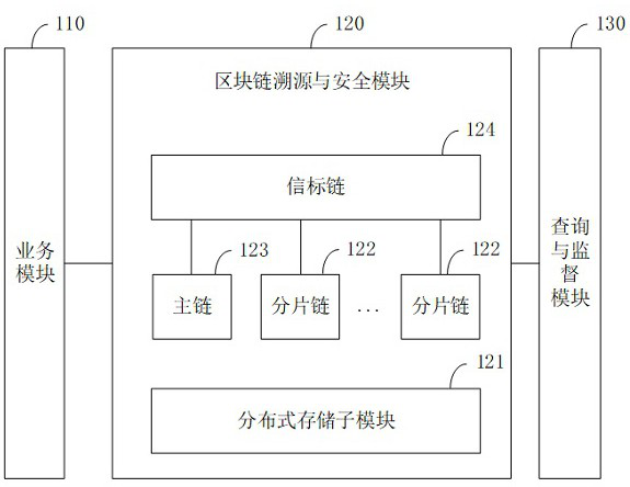 Product anti-counterfeiting traceability system based on Ethereum beacon chain system