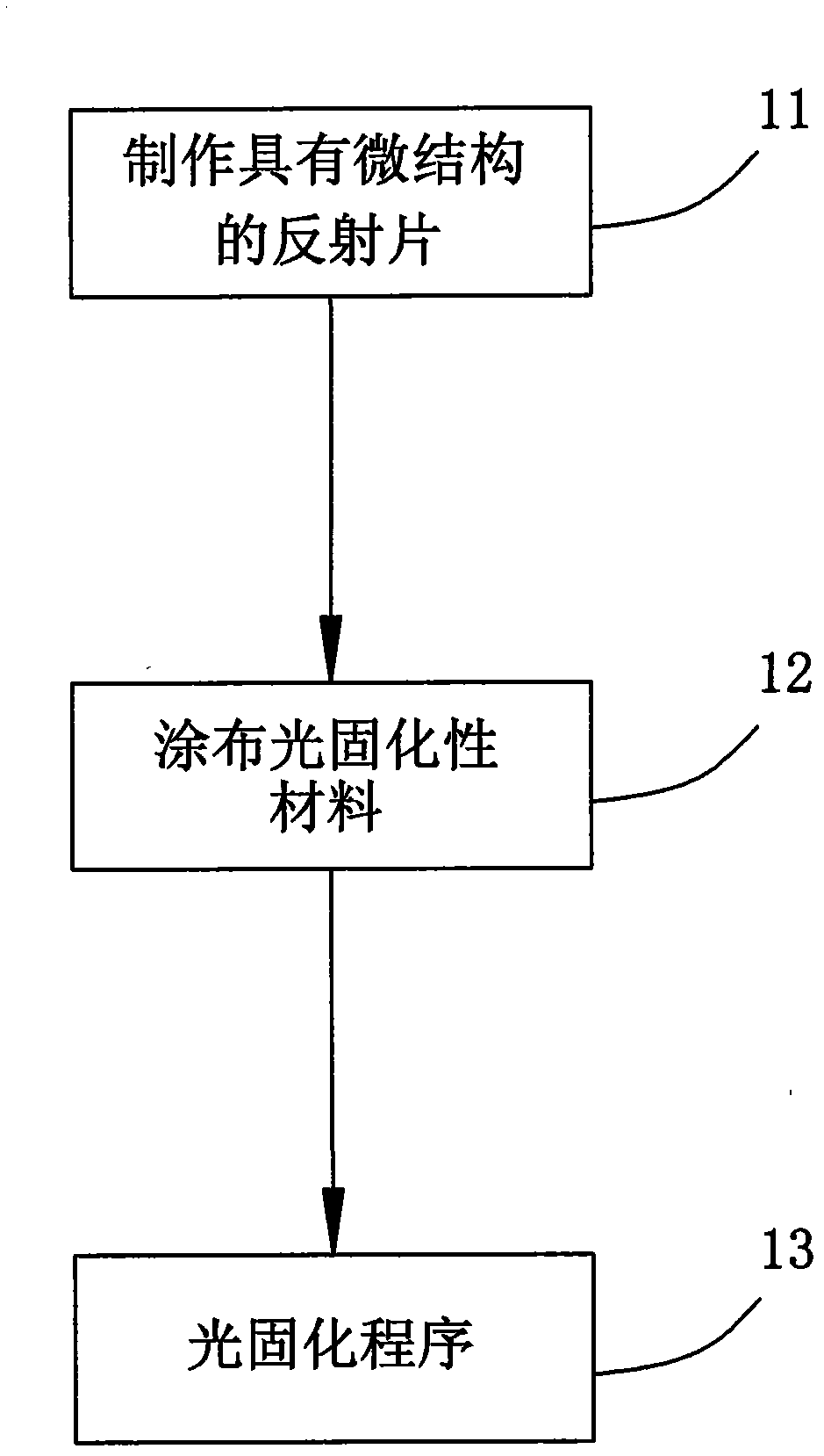 Manufacturing method of light guide unit and light guide unit