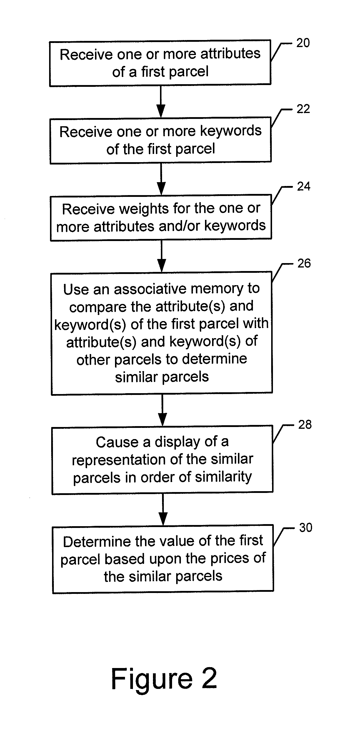 System, method and computer program product for parcel assessment