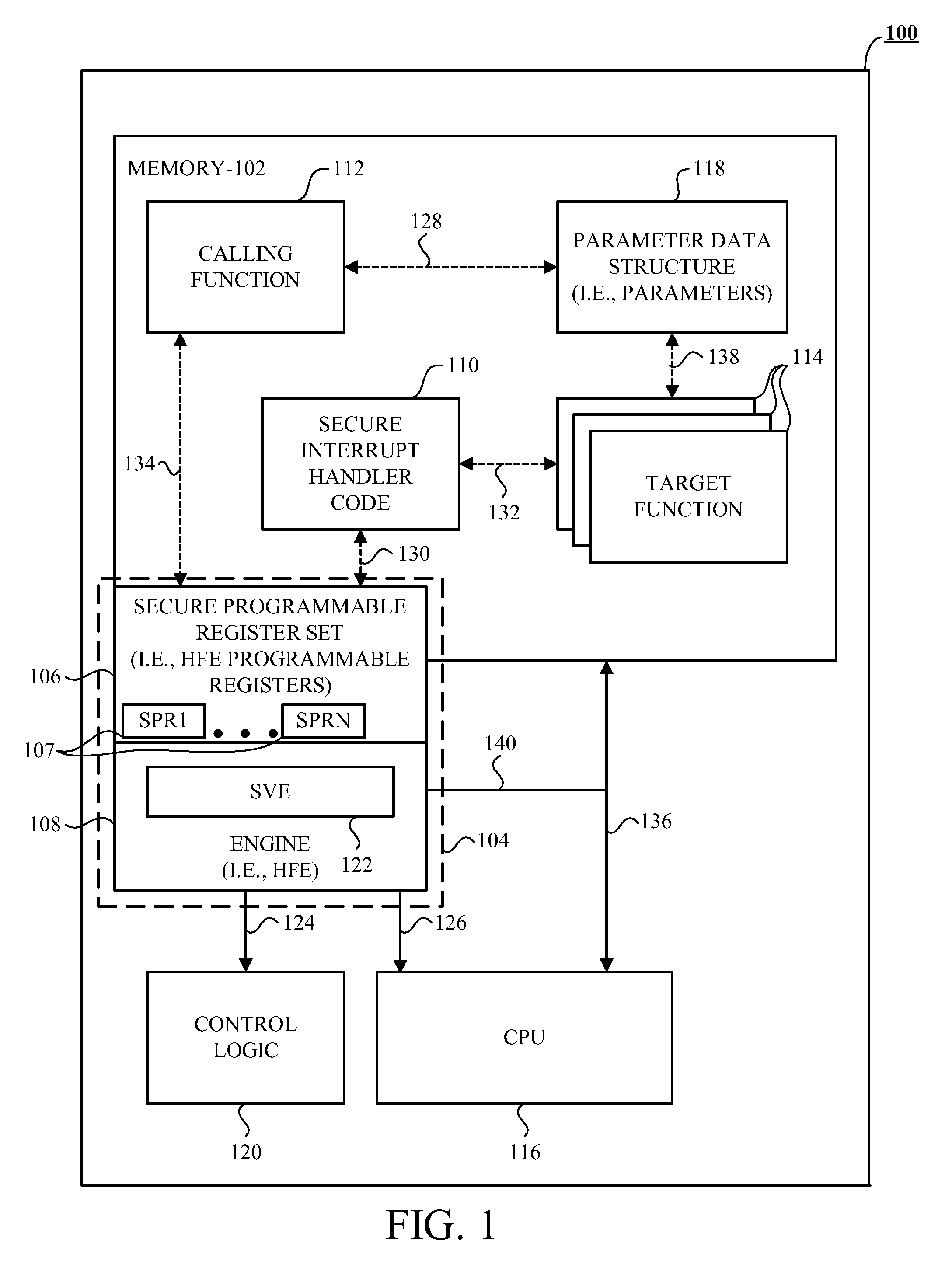 Method, Apparatus, and Device for Providing Security Among a Calling Function and a Target Function