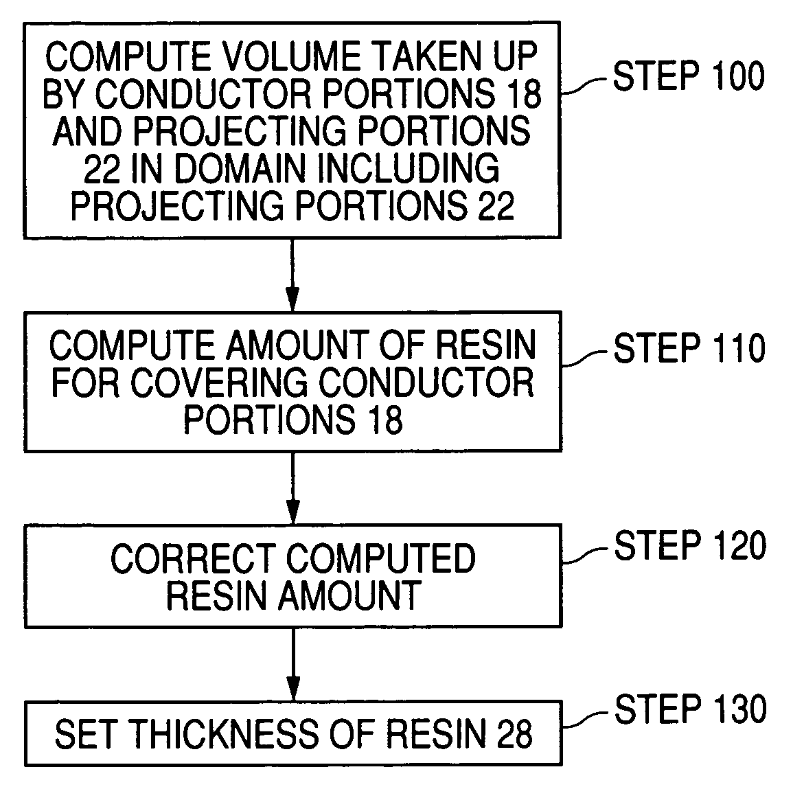 Method for manufacturing an electronic part