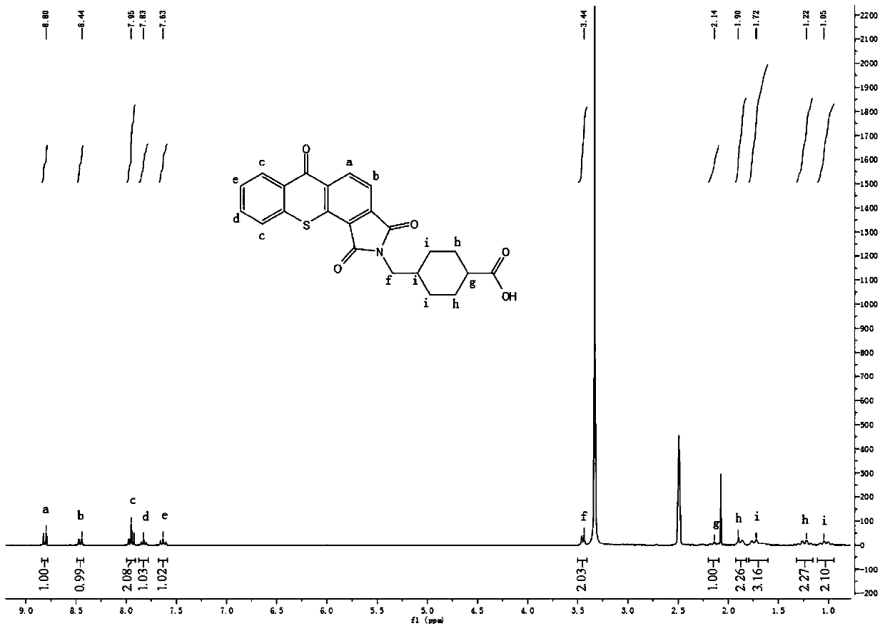 A kind of thioxanthone dicarboxamide compound and its preparation method and application