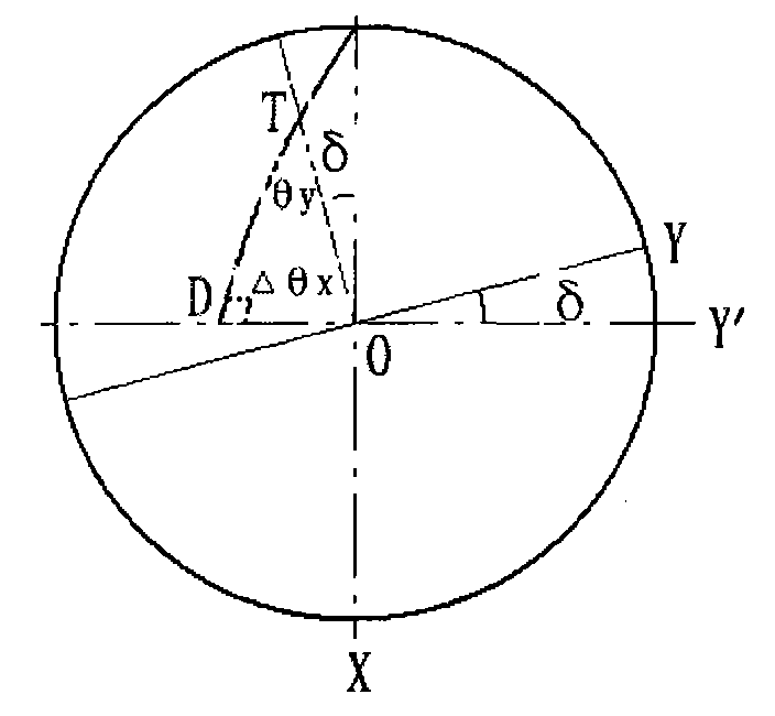 Optical detection method of verticality error of longitudinal axis and latitudinal axis of horizontal type telescope