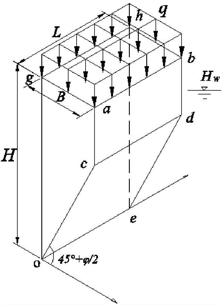 Method for designing grooving construction slurry parameters for underground diaphragm wall of water-rich sand gravel stratum based on overall stability of groove wall