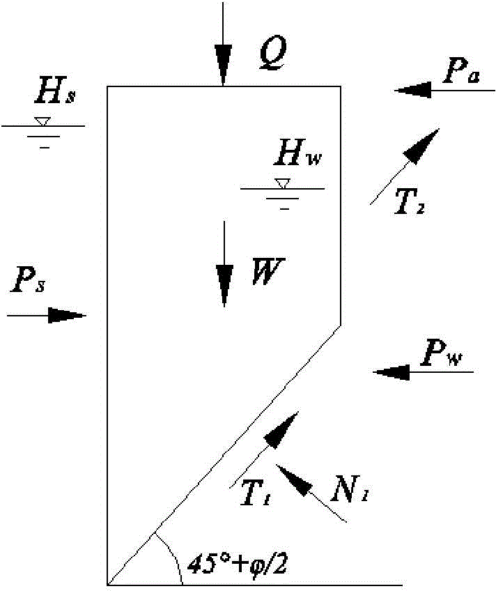 Method for designing grooving construction slurry parameters for underground diaphragm wall of water-rich sand gravel stratum based on overall stability of groove wall