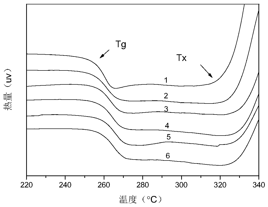 Infrared-transmission fluorozirconate glass containing gallium oxide and preparation method of glass