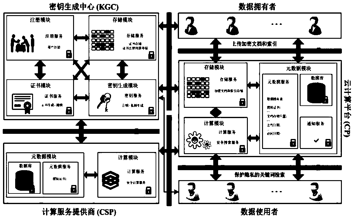 Wildcard-based searchable encryption method in cloud storage security