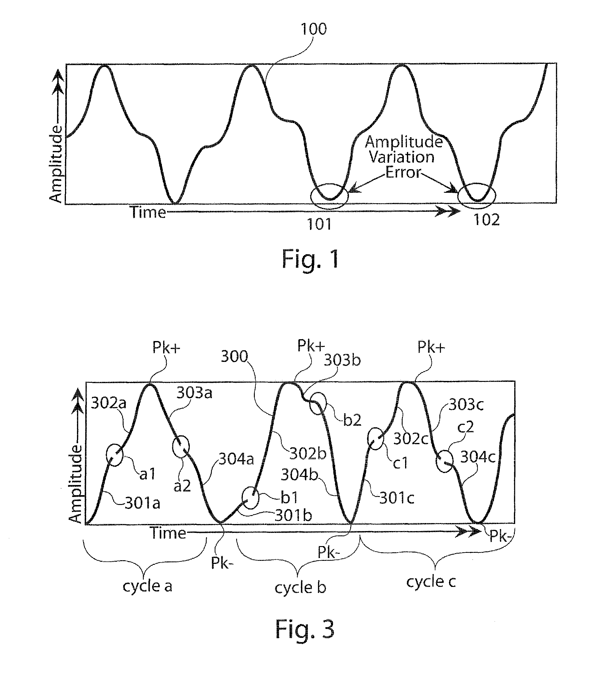 Transpositional modulation systems and methods
