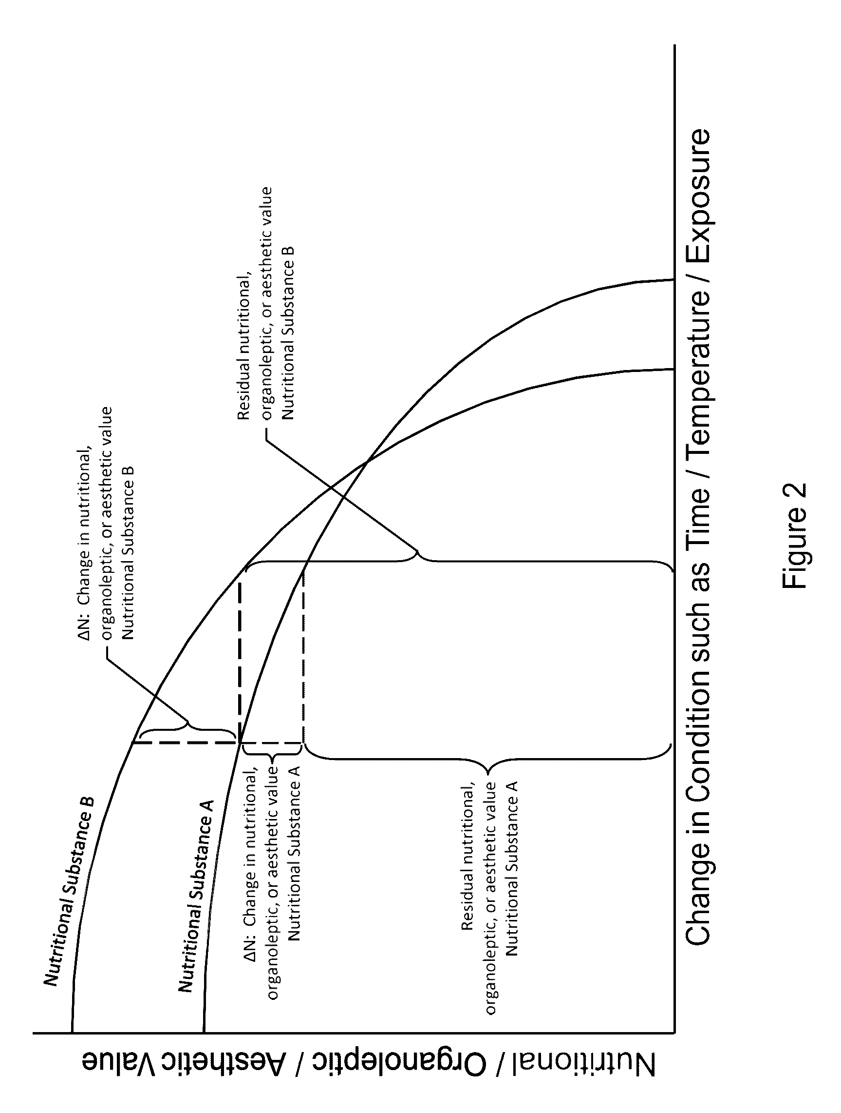 Conditioner with weight sensors for nutritional substances