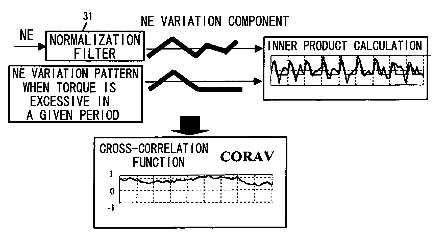 Control system for correcting a torque variation of an engine
