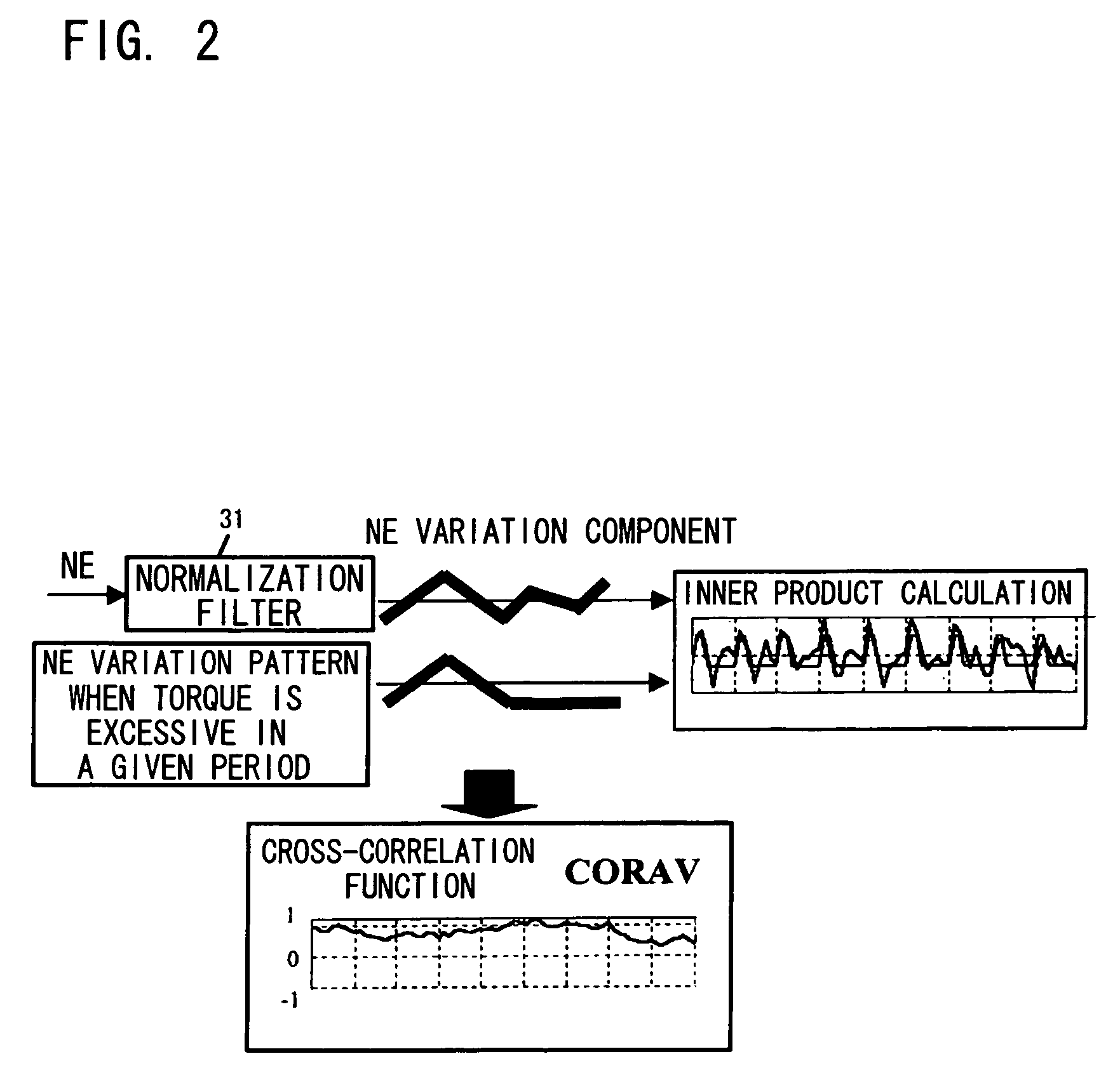 Control system for correcting a torque variation of an engine