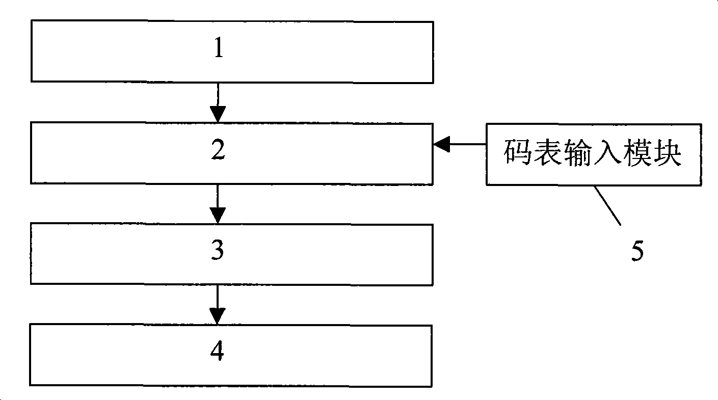Apparatus for automatically regulating sound volume of mobile phone talking receiving terminal