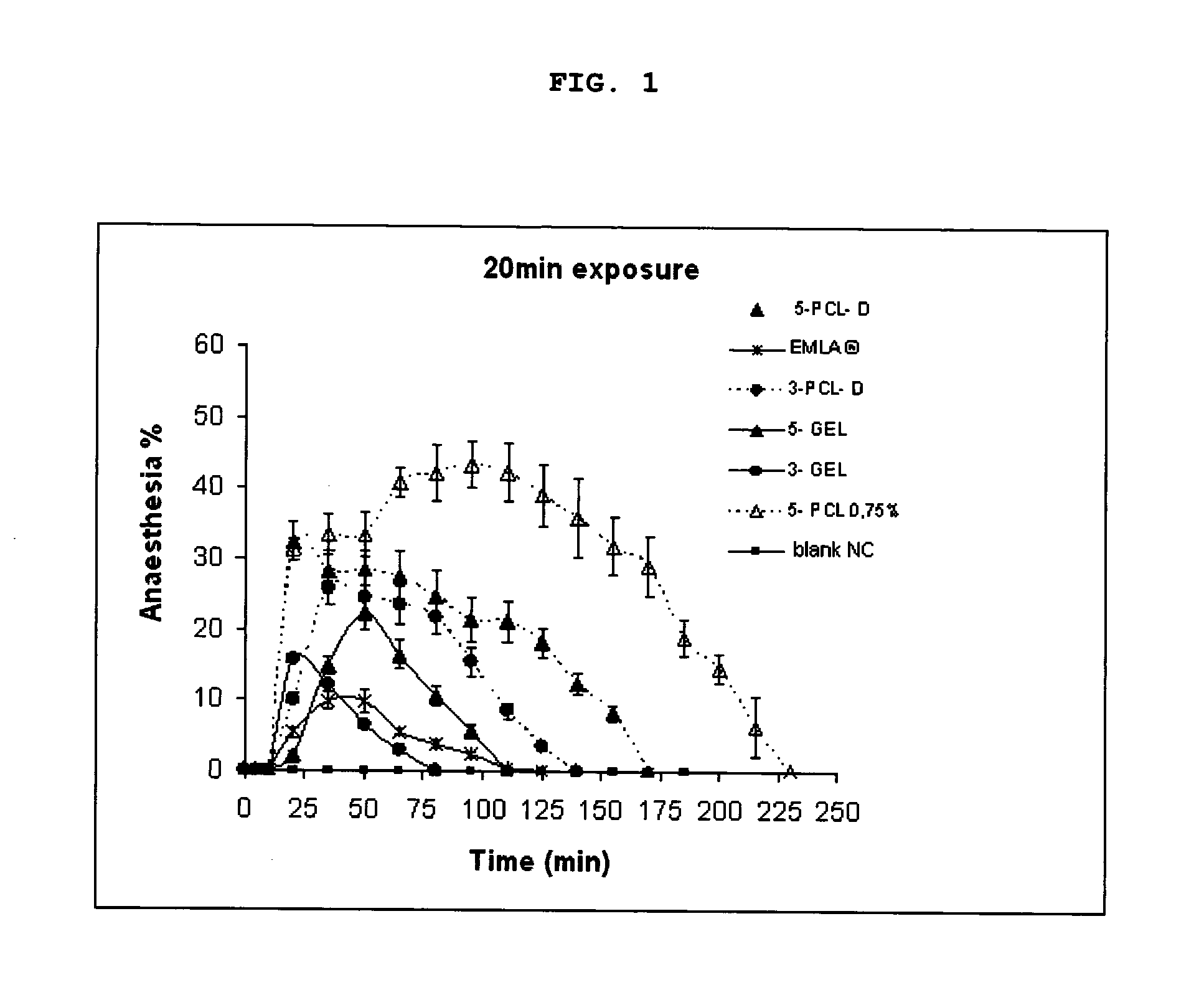 Nanoparticulated anesthetic composition for topic use