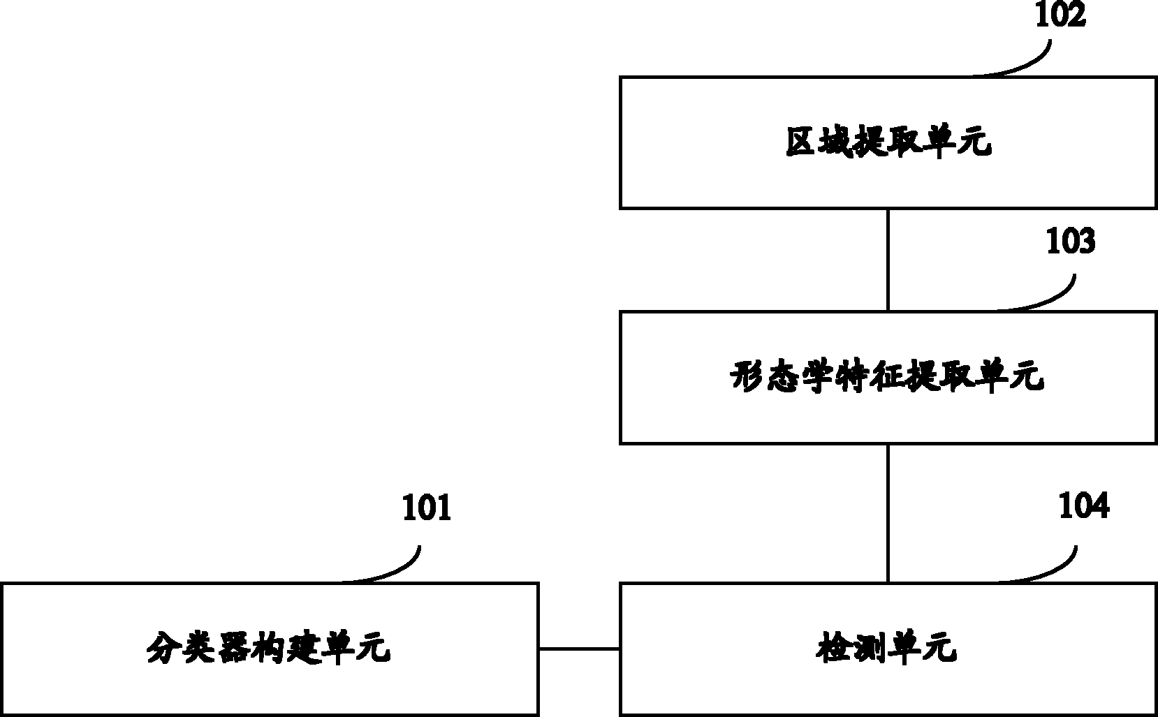 Device and method for detecting blood vessel deformation area