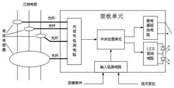 Two-color fault indicator with programmable alarm current value