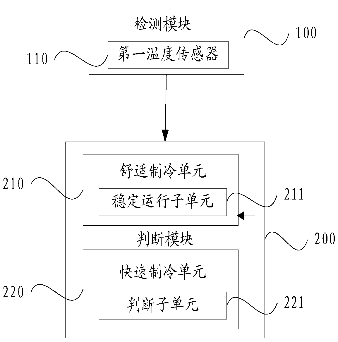 Control method and system of chiller unit in air conditioning system and air conditioner