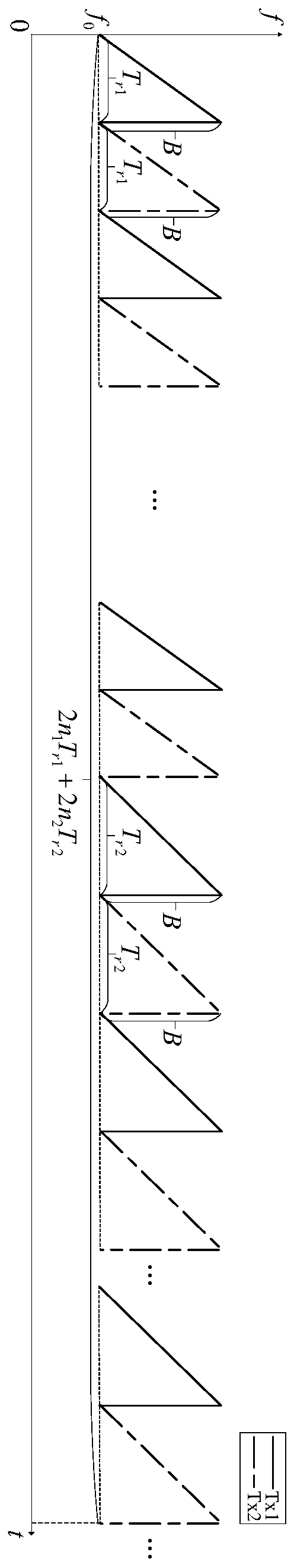 Velocity ambiguity resolution angle measurement method for vehicle-mounted LFMCW radar