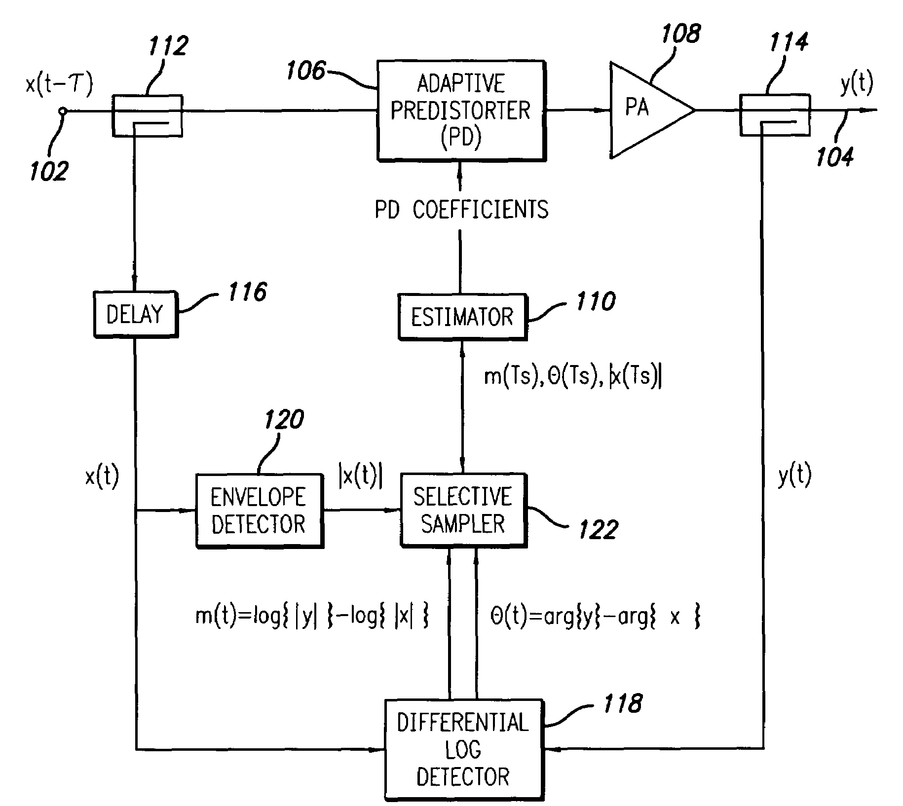 Adaptive predistortion linearized amplifier system employing selective sampling