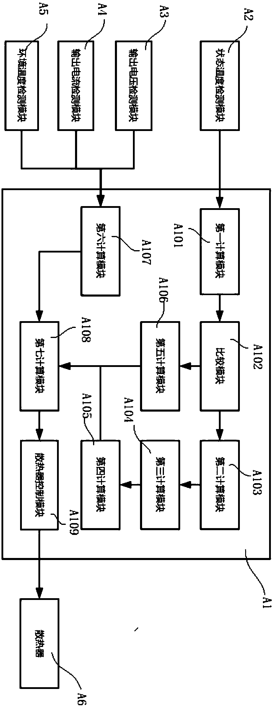 Fuel cell temperature control method and device