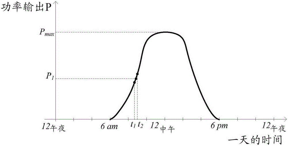 Multivariable modulator controller for power generation facility