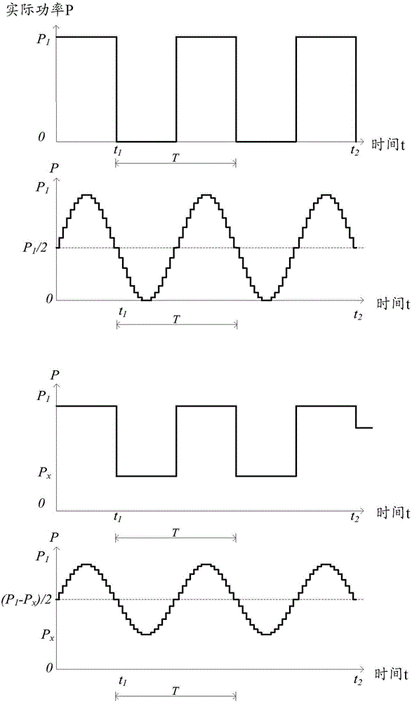 Multivariable modulator controller for power generation facility