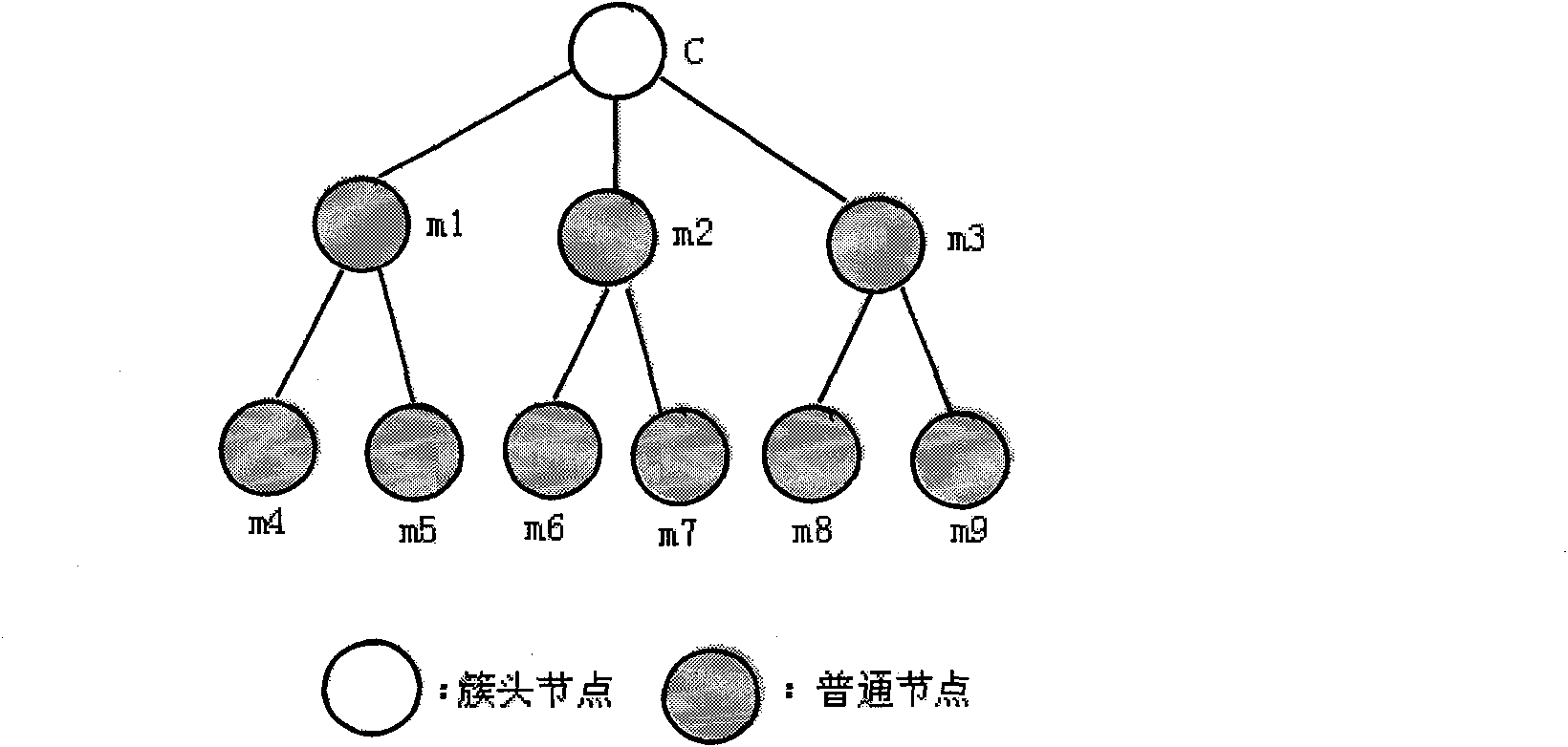Management method of hierarchical tree key in wireless sensor network (WSN)