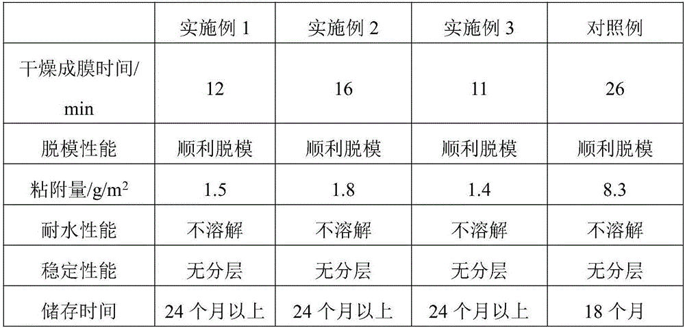 De-molding material capable of replacing paper skin in artificial stone manufacturing process and preparation method of de-molding material