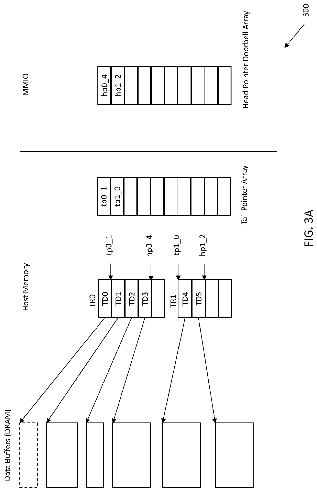 Methods and apparatus for reduced overhead data transfer with a shared ring buffer