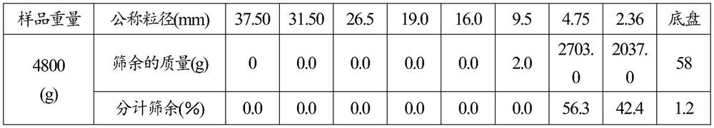 A Proportioning Method of Void Concrete