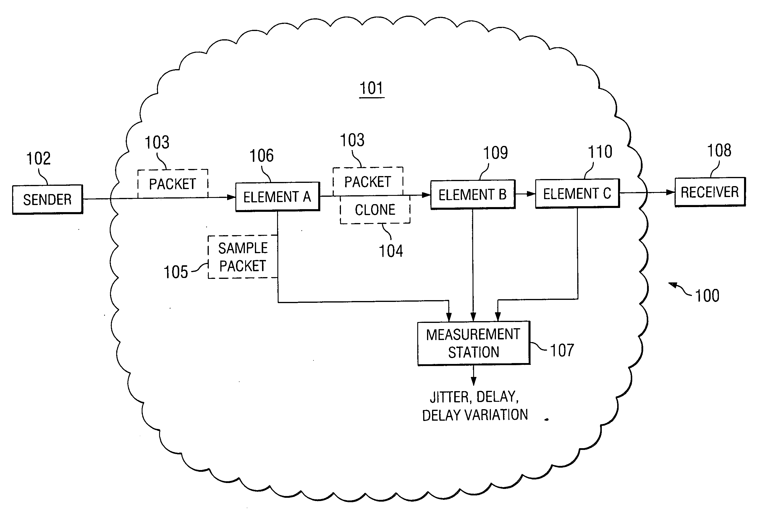 System and method for measuring network performance using real network traffic