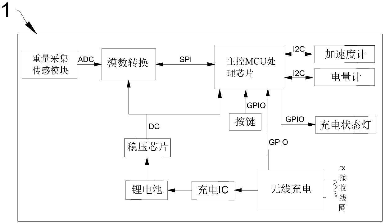 Infusion detection method and device based on automatic calibration measurement of charging state