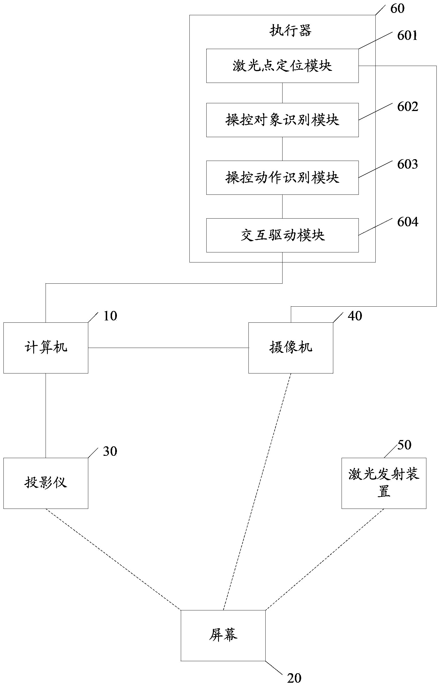 Non-contact screen interaction method and system