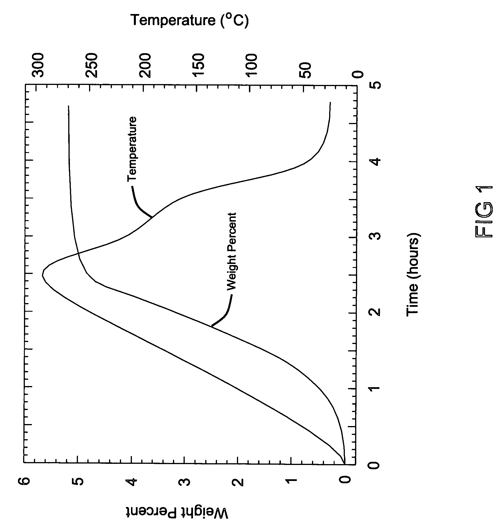 Regeneration of hydrogen storage system materials and methods including hydrides and hydroxides