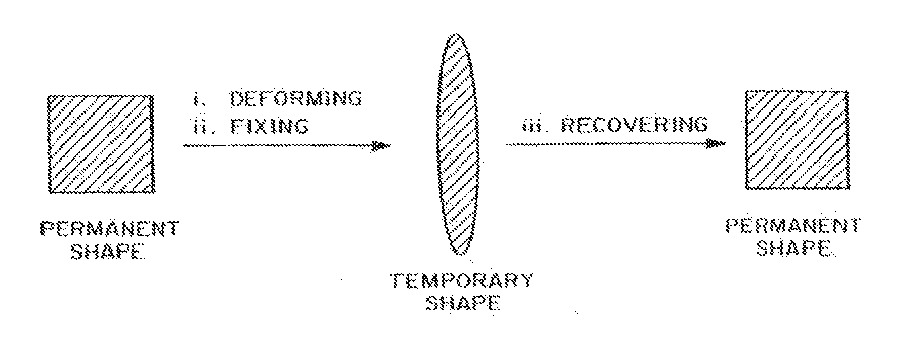 Biodegradable Shape Memory Polymeric Sutures