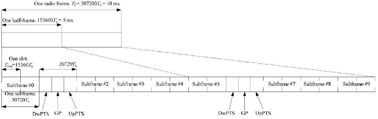 Method for adjusting downlink relevant parameters based on feedback ambiguity