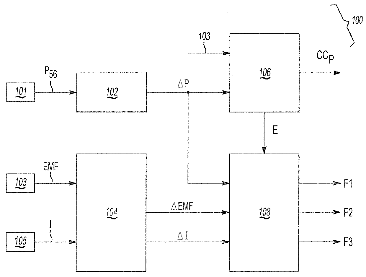 Onboard diagnostics of an active air dam assembly