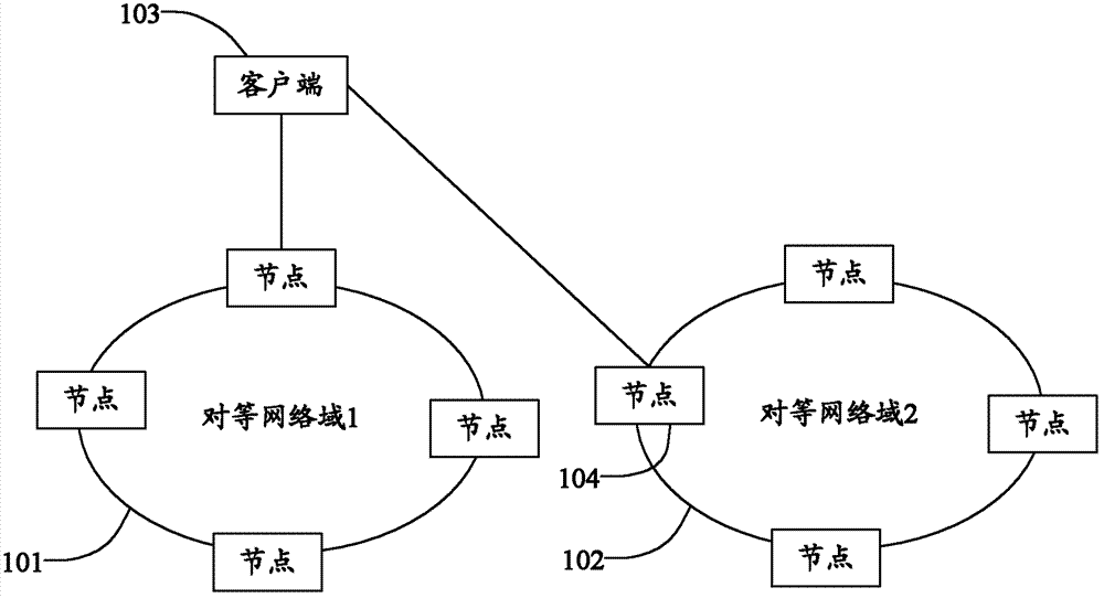 Method, device and system for service routing