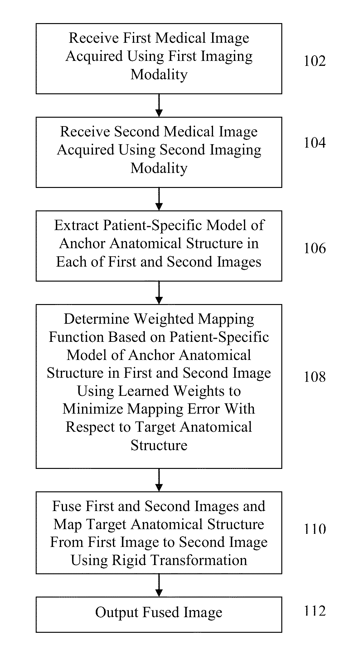 Method and system for model-based fusion of computed tomography and non-contrasted C-arm computed tomography
