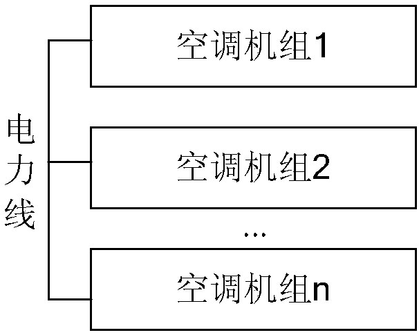 Air conditioning communication system and method, storage medium and electronic device