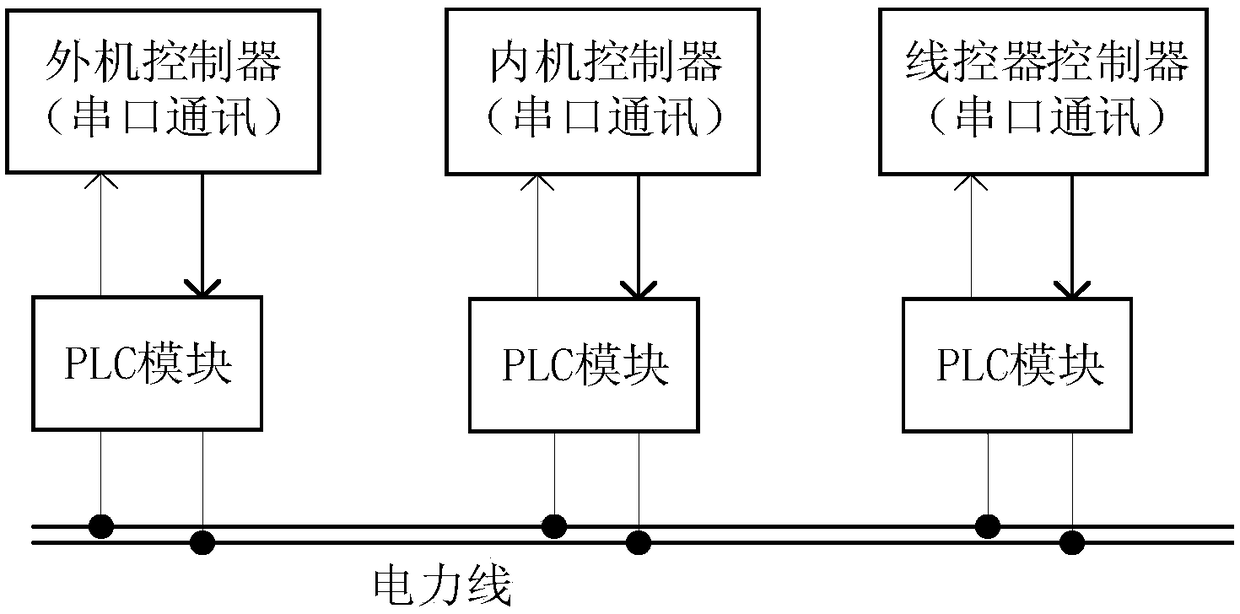 Air conditioning communication system and method, storage medium and electronic device