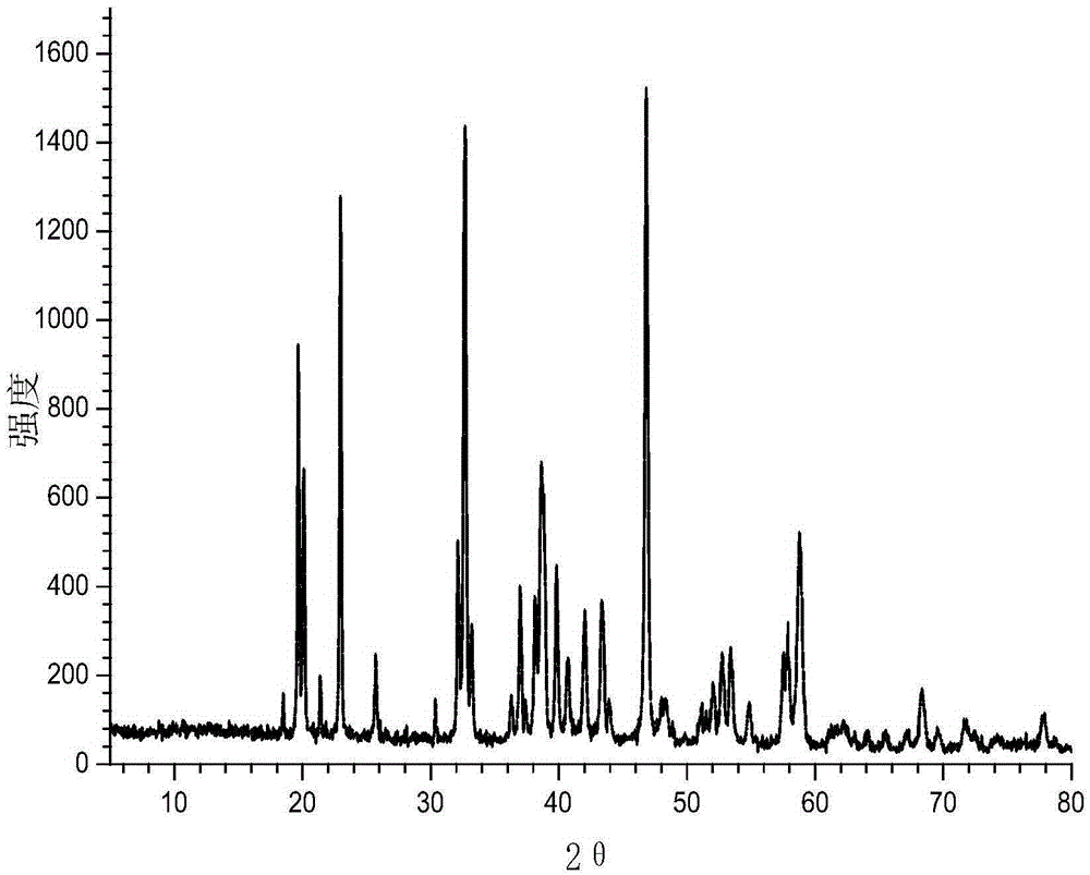 Method for synthesis of mesoporous molecular sieve and byproduct cryolite by use of fluosilicic acid
