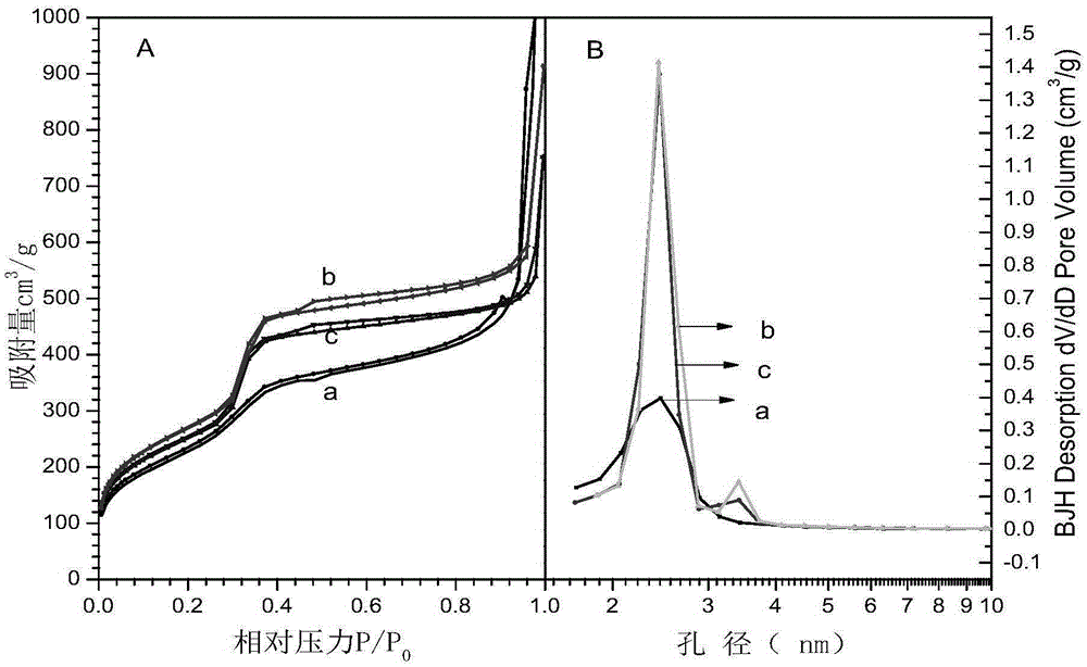 Method for synthesis of mesoporous molecular sieve and byproduct cryolite by use of fluosilicic acid