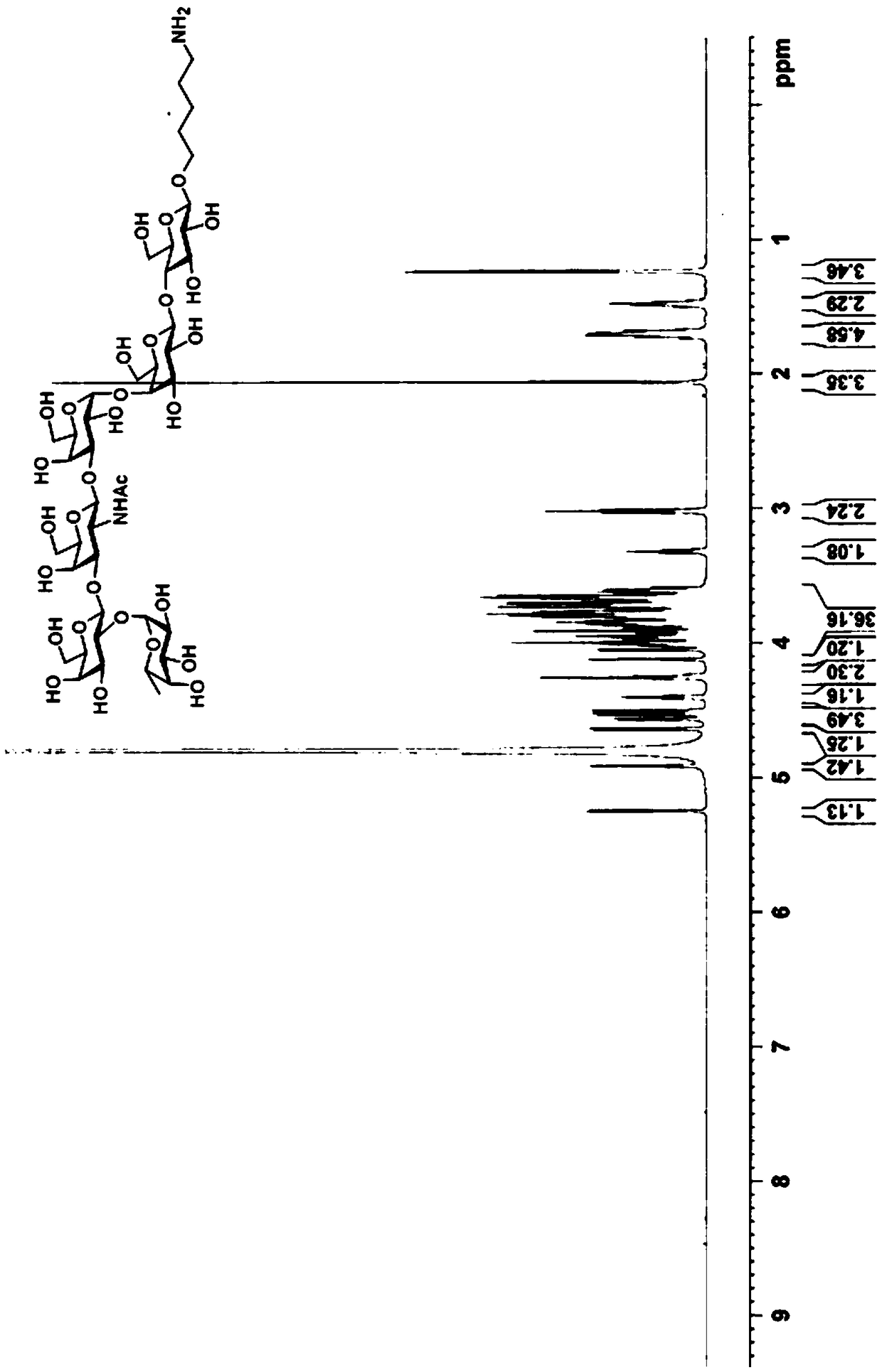 Conjugate of monophosphate A (MPLA) and carbohydrate antigen Globo H and preparation method and application thereof