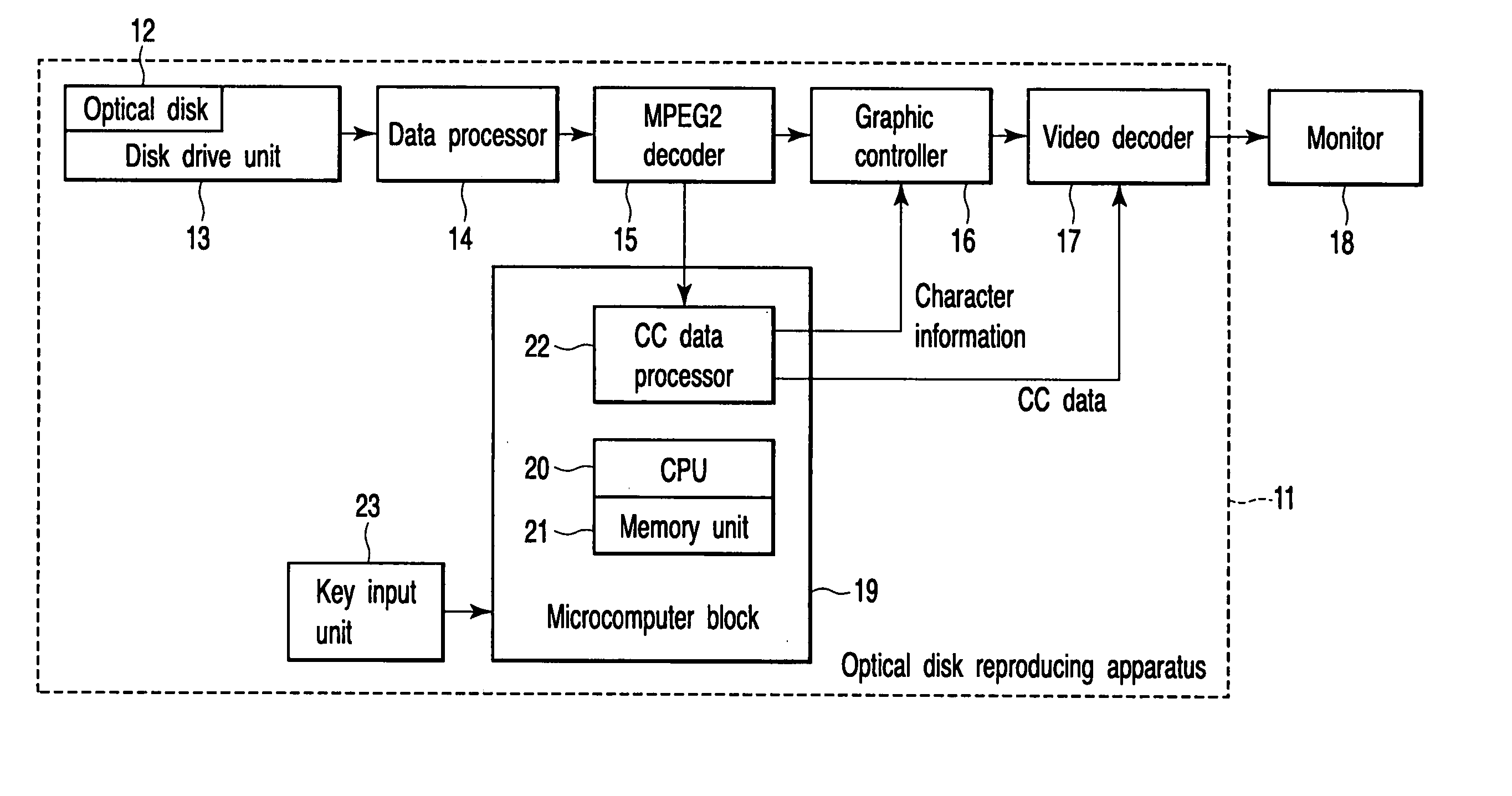 Video reproducing apparatus and video reproducing method