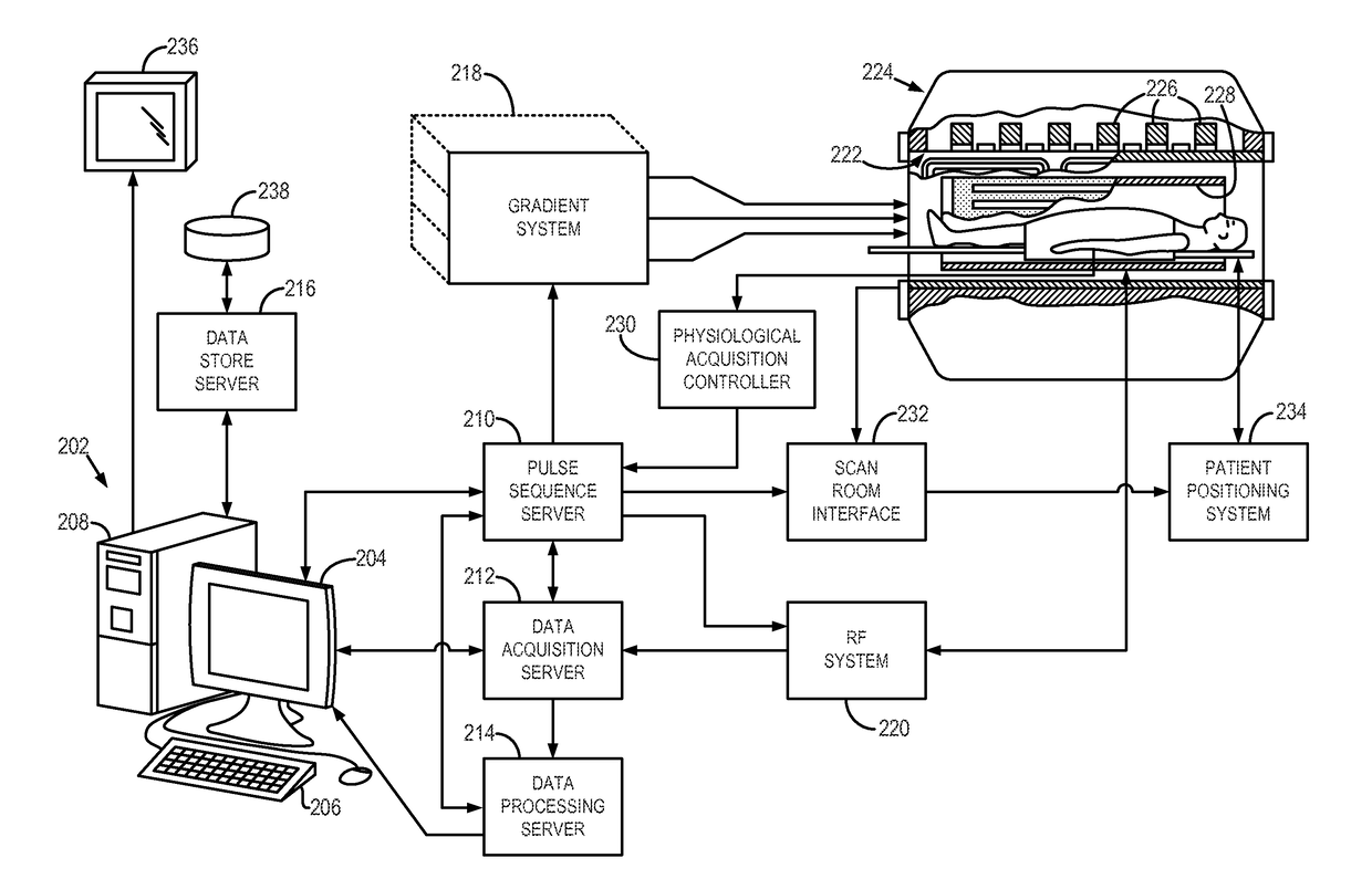 System and method for controlling calibration and delay phases of parallel, contrast-enhanced magnetic resonance imaging